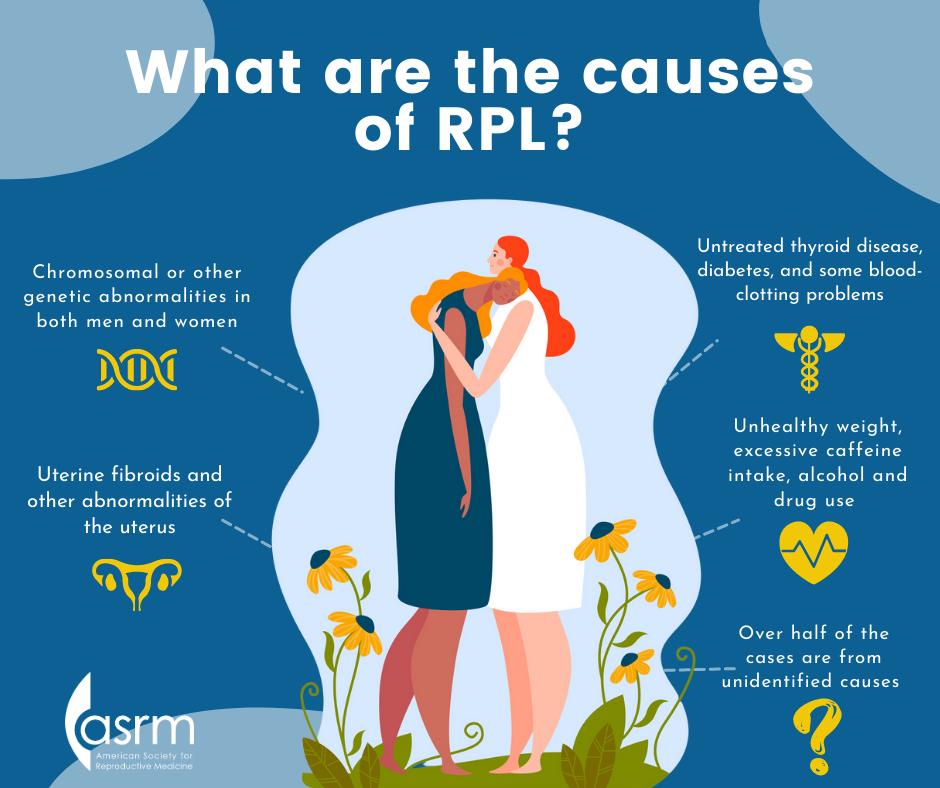 Miscarriage And Recurrent Pregnancy Loss Infographics ...