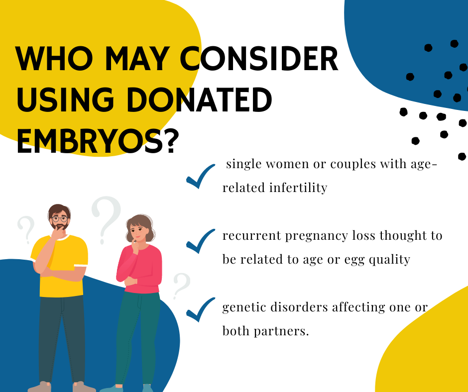 Embryo Donation patient education fact sheet | ReproductiveFacts.org